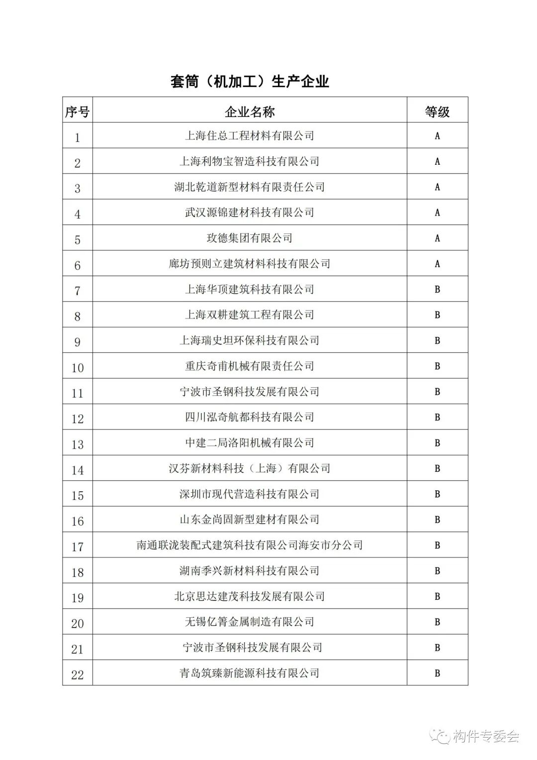 装配式政策|上海公示《2023年度装配式预制构件辅材生产企业诚信及质量管控能力等级评定名单》
