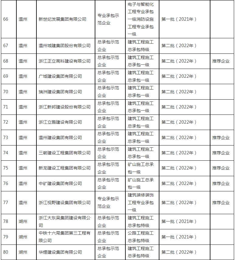 装配式政策|浙江省公布2023~2024年度首批认定建筑产业现代化示范企业及复评通过企业名单