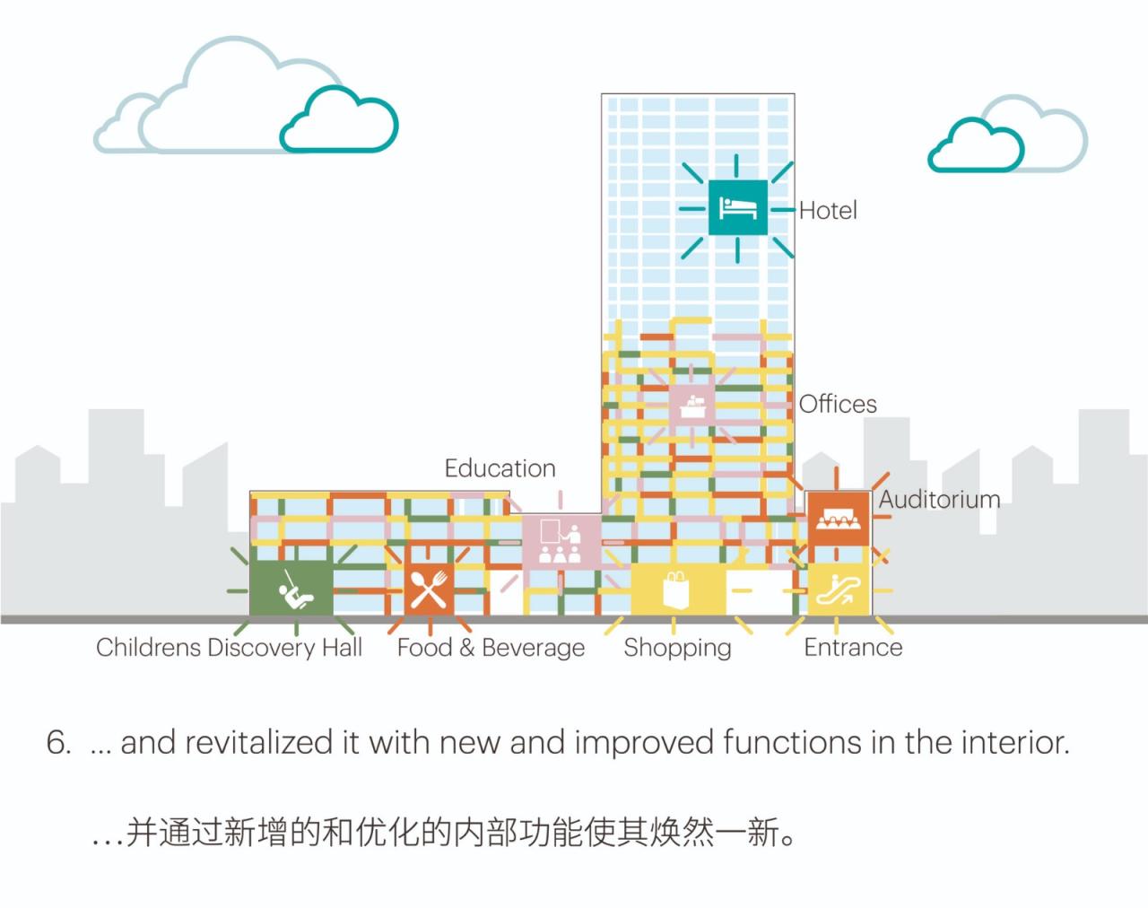 BIM建筑|深圳妇儿大厦改造 / MVRDV
