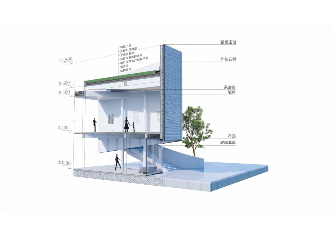 BIM建筑|上海新境地•新二绿地&市民中心 / UA尤安设计