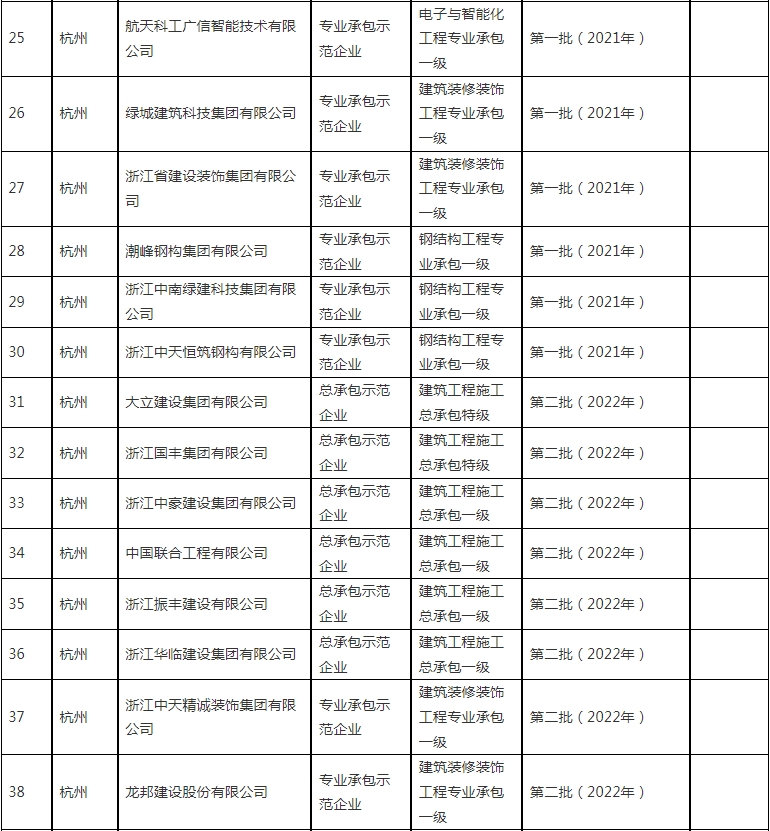 装配式政策|浙江省公布2023~2024年度首批认定建筑产业现代化示范企业及复评通过企业名单