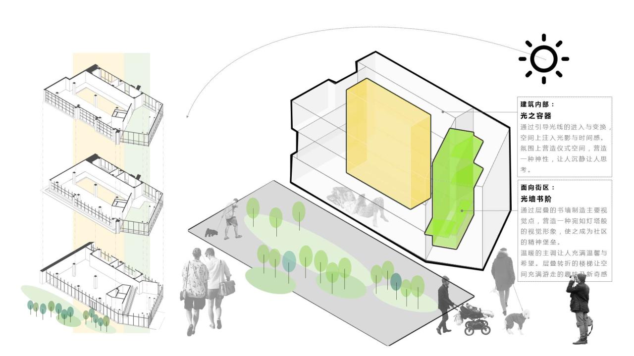 BIM建筑|首创和园·平谷新城租赁住房社区图书馆 / 严旸建筑设计
