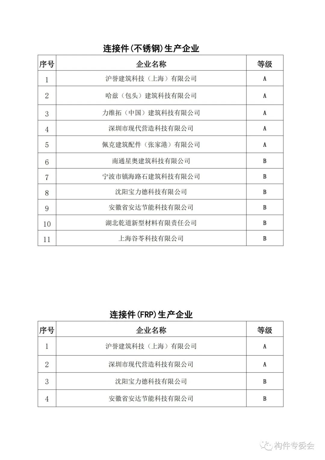 装配式政策|上海公示《2023年度装配式预制构件辅材生产企业诚信及质量管控能力等级评定名单》