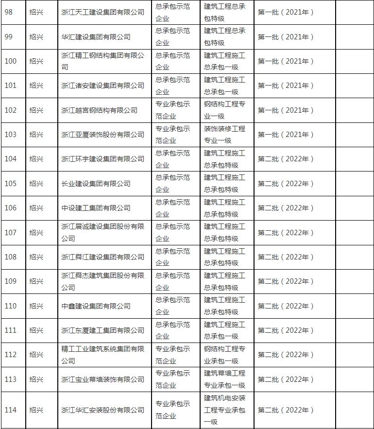 装配式政策|浙江省公布2023~2024年度首批认定建筑产业现代化示范企业及复评通过企业名单