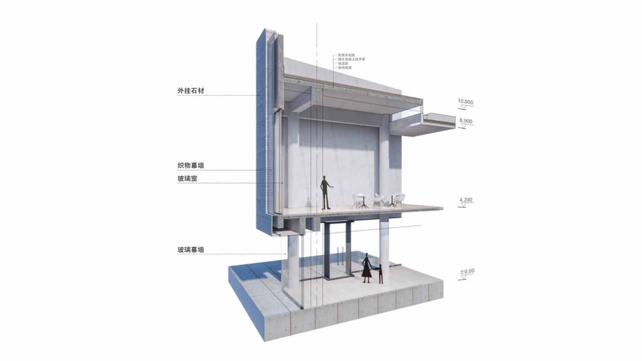 BIM建筑|上海新境地•新二绿地&市民中心 / UA尤安设计