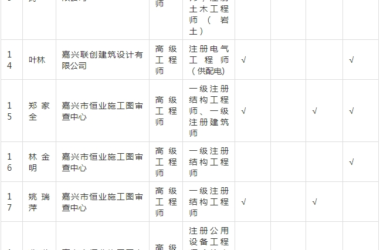 装配式政策|关于拟入选嘉兴市新型建筑工业化和勘察设计专家的公示-BIM建筑网