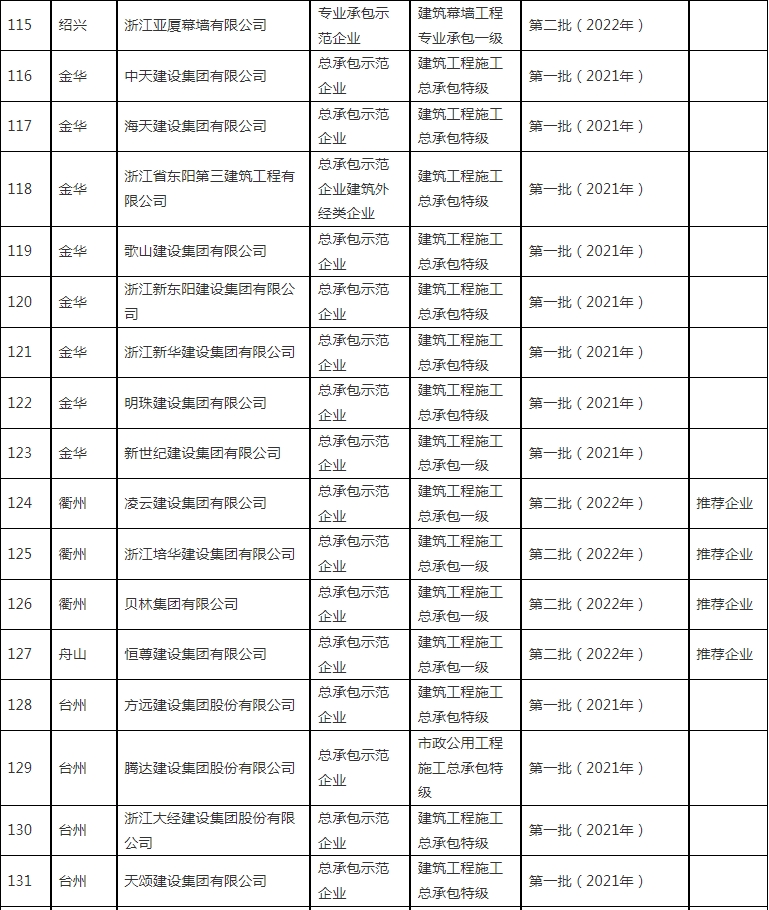 装配式政策|浙江省公布2023~2024年度首批认定建筑产业现代化示范企业及复评通过企业名单