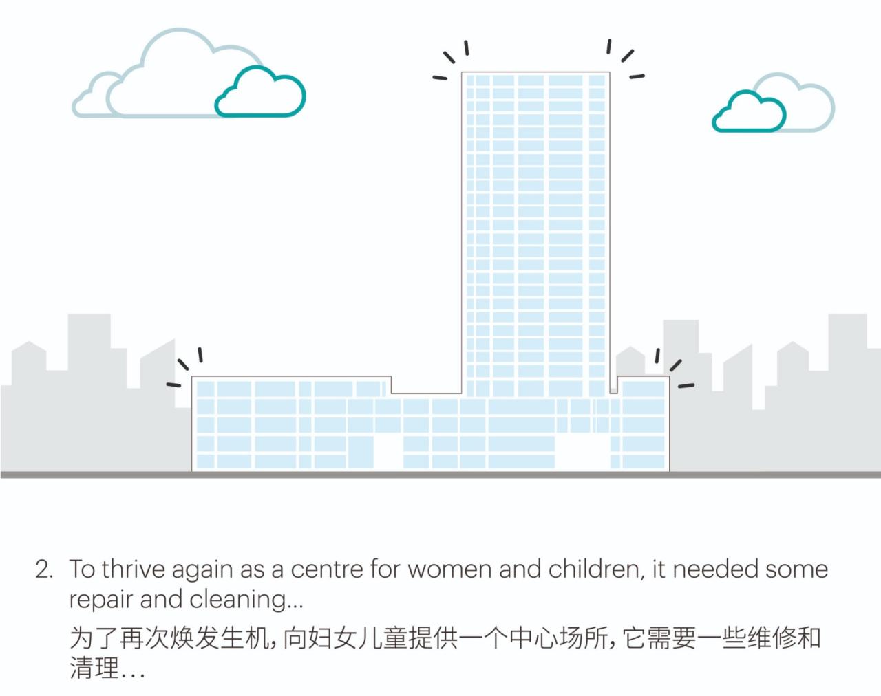 BIM建筑|深圳妇儿大厦改造 / MVRDV