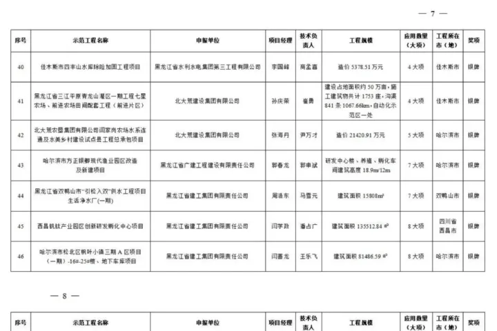 装配式政策|关于公布《2022年度黑龙江省建筑业新技术应用示范工程》的公告