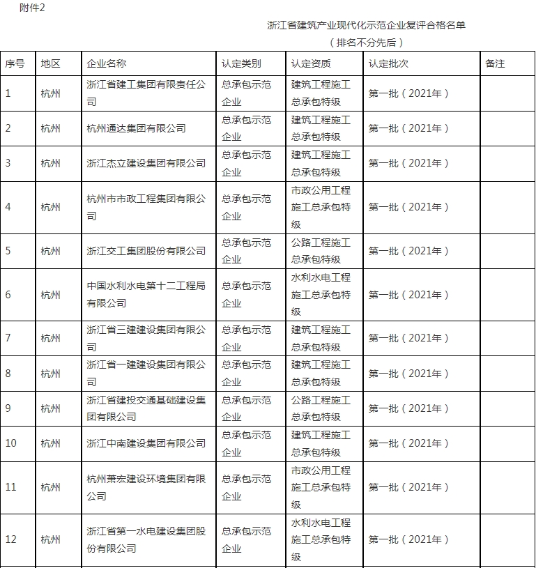 装配式政策|浙江省公布2023~2024年度首批认定建筑产业现代化示范企业及复评通过企业名单