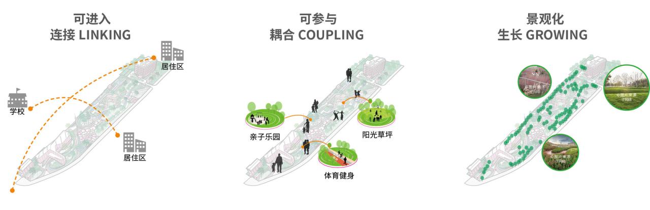 BIM建筑|上海新境地•新二绿地&市民中心 / UA尤安设计