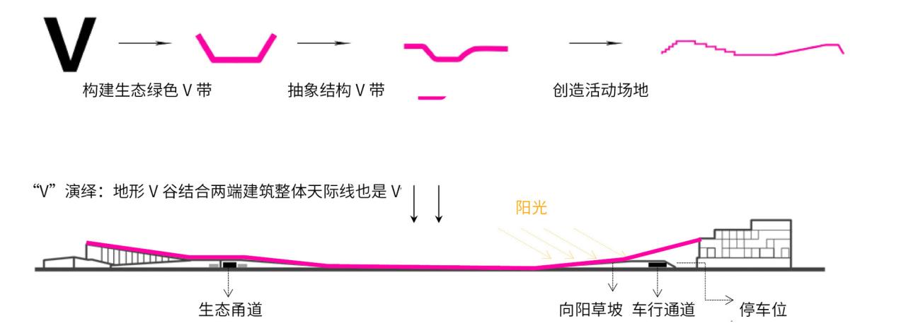 BIM建筑|上海新境地•新二绿地&市民中心 / UA尤安设计