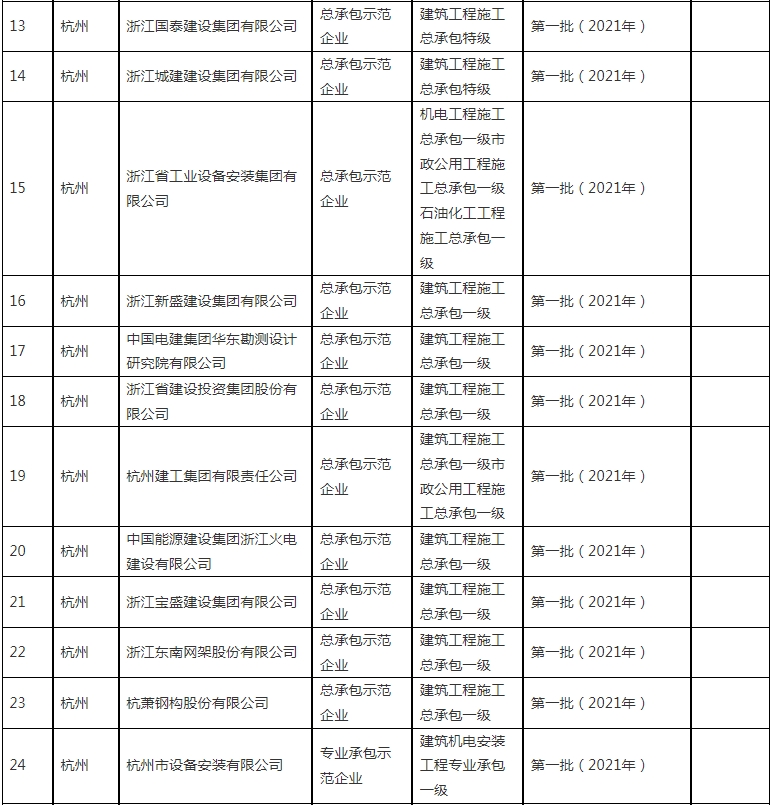 装配式政策|浙江省公布2023~2024年度首批认定建筑产业现代化示范企业及复评通过企业名单