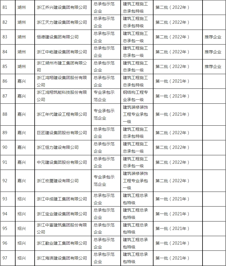 装配式政策|浙江省公布2023~2024年度首批认定建筑产业现代化示范企业及复评通过企业名单