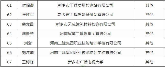 装配式政策|关于公布新乡市装配式建筑专家库成员名单的通知