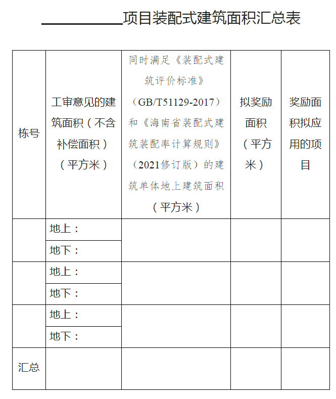 装配式政策|关于印发《三亚市加快推进装配式建筑发展实施细则》的通知