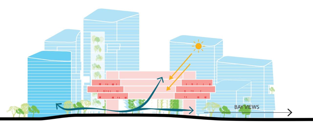 BIM建筑|“漂浮”的腾讯总部园区04地块 / 马岩松MAD