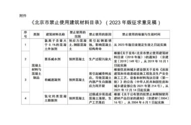 装配式政策|《北京市禁止使用建筑材料目录》(2023年版征求意见稿)公开征求意见-BIM建筑网