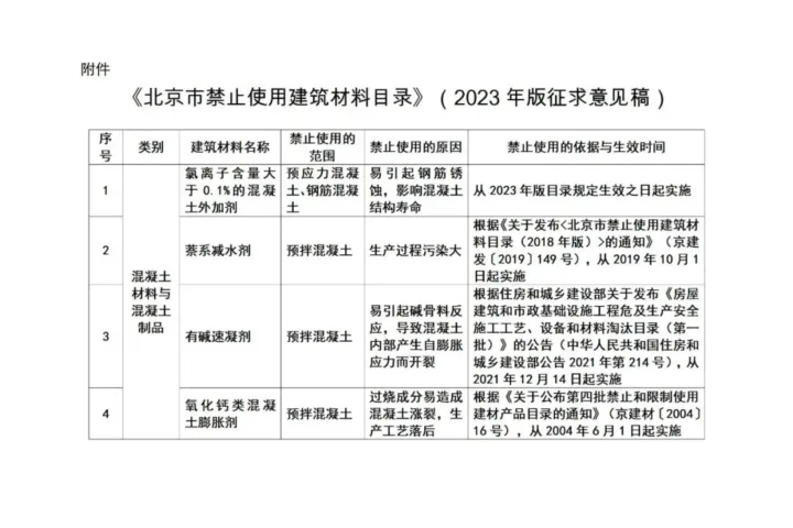 装配式政策|《北京市禁止使用建筑材料目录》（2023年版征求意见稿）公开征求意见