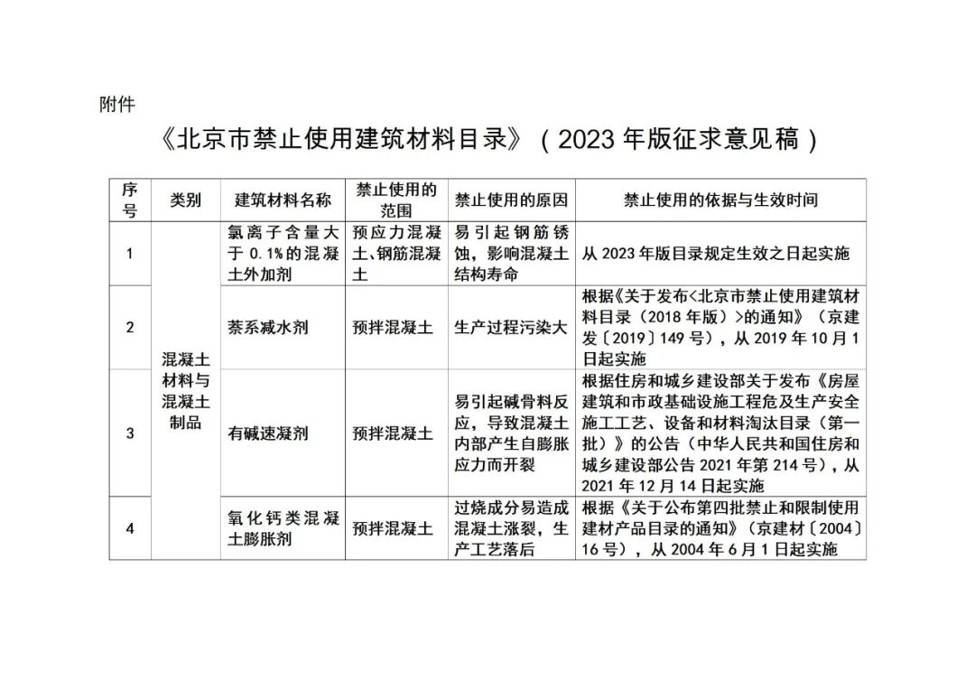 装配式政策|《北京市禁止使用建筑材料目录》（2023年版征求意见稿）公开征求意见
