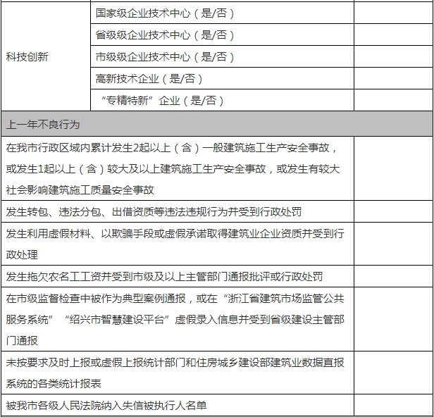 装配式政策|《绍兴市建筑产业现代化示范企业培育实施方案》印发