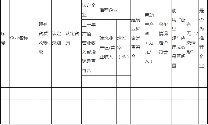 装配式政策|《绍兴市建筑产业现代化示范企业培育实施方案》印发