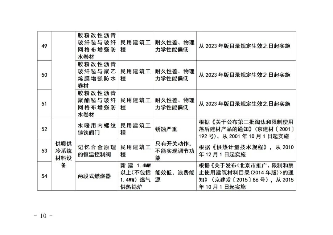 装配式政策|《北京市禁止使用建筑材料目录》（2023年版征求意见稿）公开征求意见