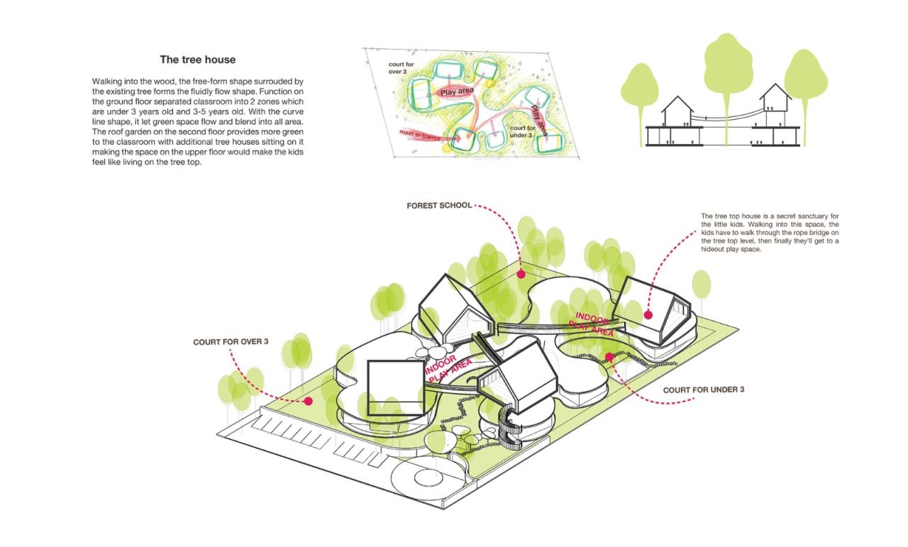BIM建筑|Lovell 国际学校 / Plan Architect