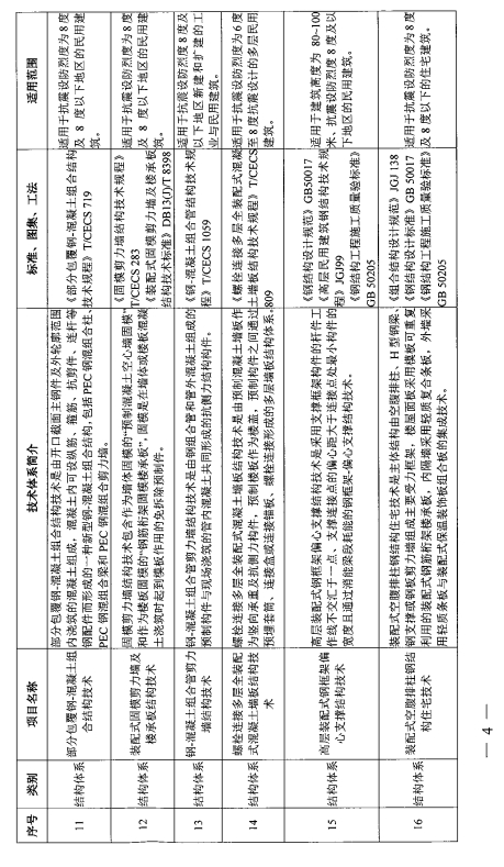 装配式政策|关于印发《河南省装配式建筑适用技术推广目录（第一批）》的通知