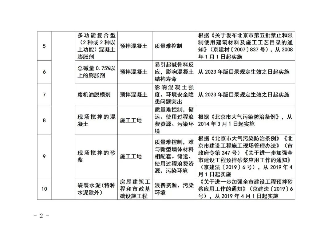 装配式政策|《北京市禁止使用建筑材料目录》（2023年版征求意见稿）公开征求意见
