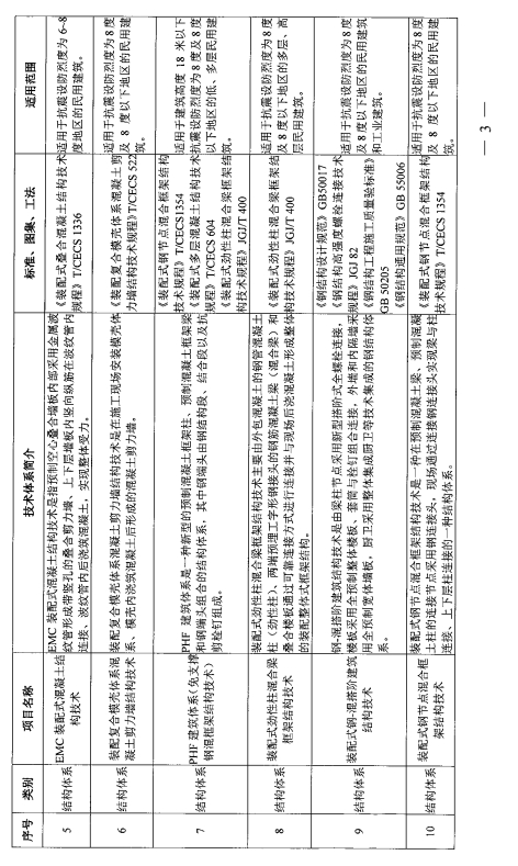 装配式政策|关于印发《河南省装配式建筑适用技术推广目录（第一批）》的通知