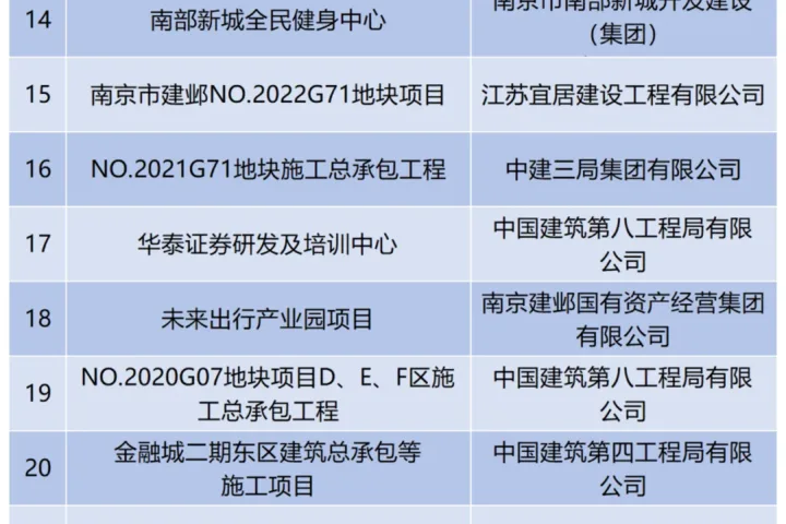 装配式政策|“建造”迈向“智造”，南京市35个智能建造试点项目名单公布