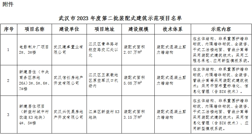 装配式政策|湖北│关于《武汉市2023年度第二批装配式建筑示范项目》的公示