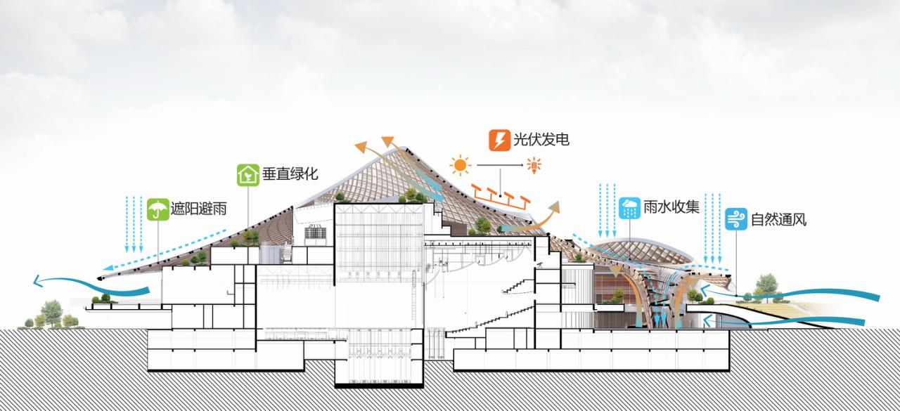BIM建筑|南海艺术中心 / MAD马岩松
