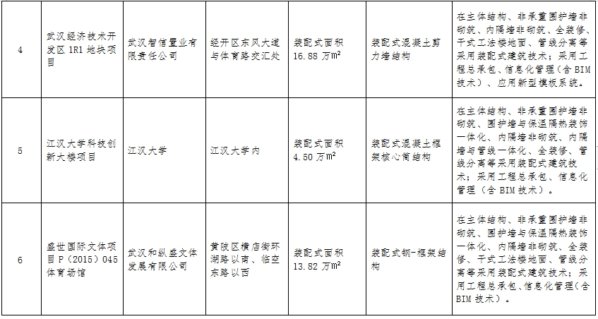 装配式政策|湖北│关于《武汉市2023年度第二批装配式建筑示范项目》的公示