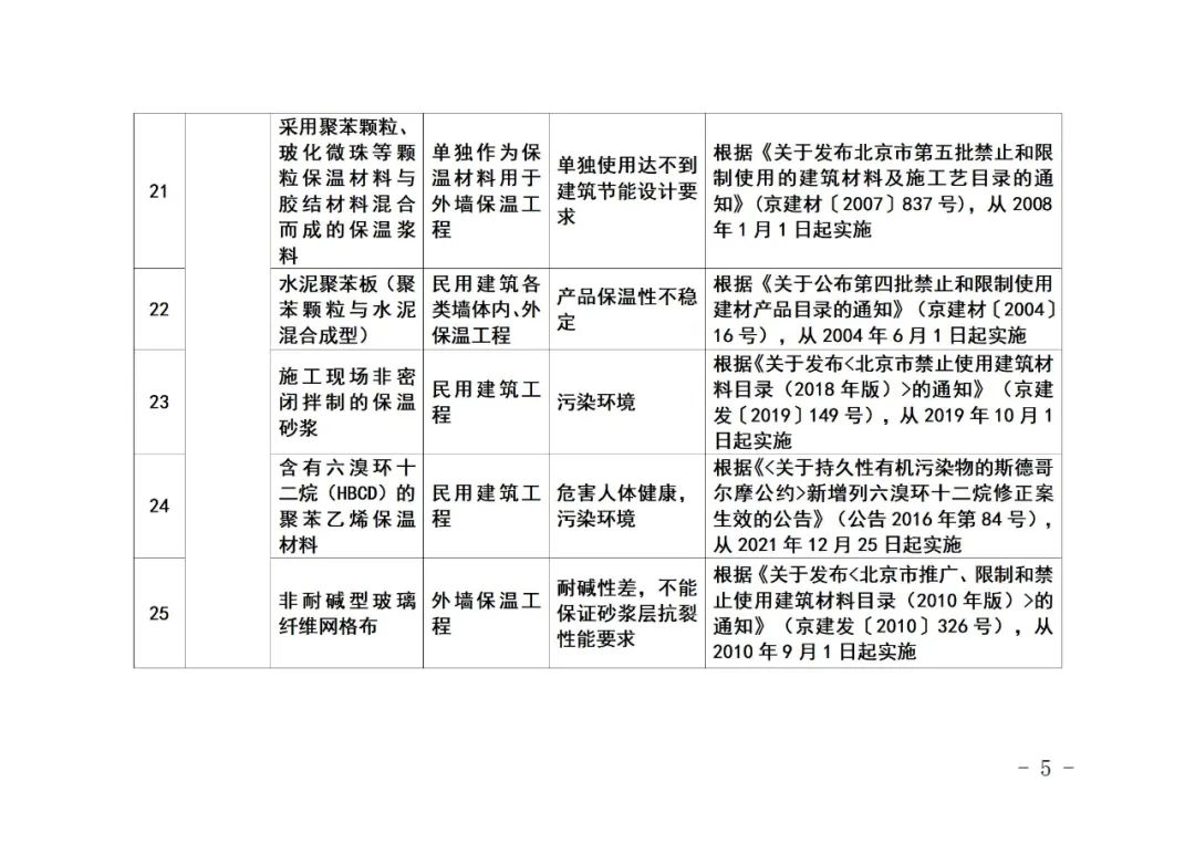 装配式政策|《北京市禁止使用建筑材料目录》（2023年版征求意见稿）公开征求意见