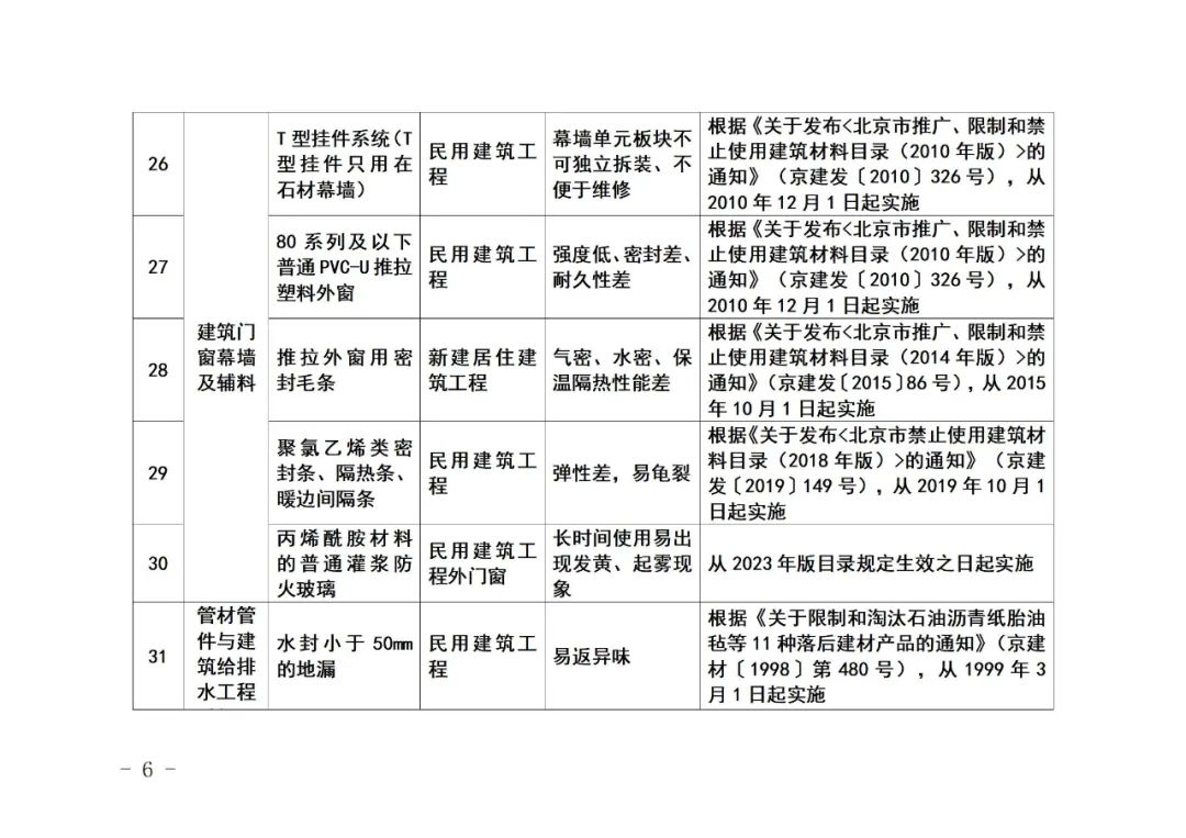 装配式政策|《北京市禁止使用建筑材料目录》（2023年版征求意见稿）公开征求意见