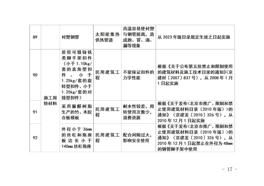 装配式政策|《北京市禁止使用建筑材料目录》（2023年版征求意见稿）公开征求意见