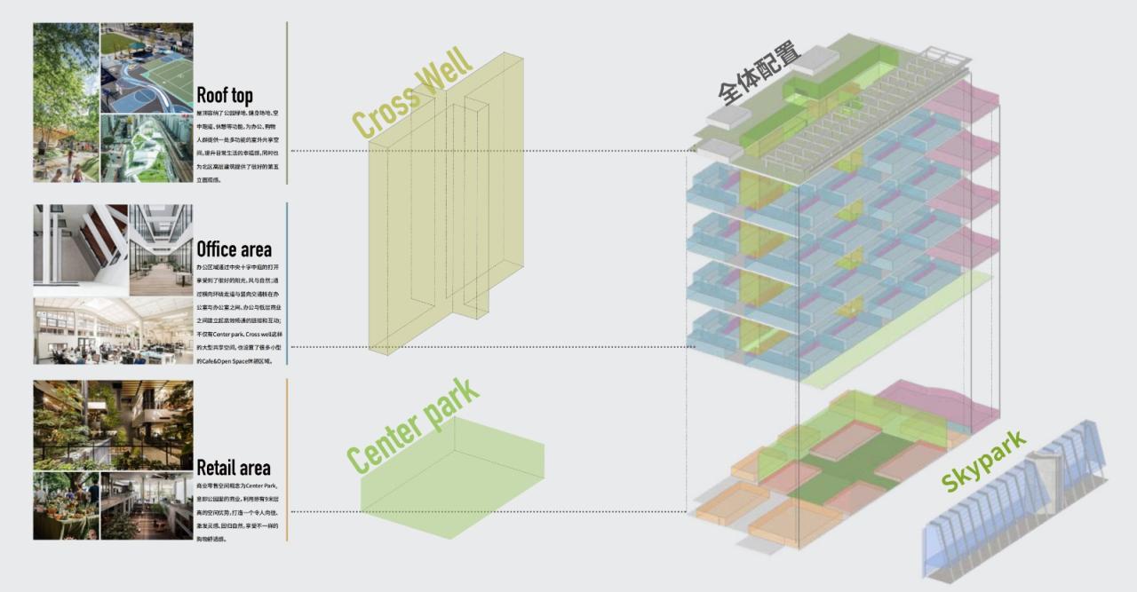 BIM建筑|深圳长城大厦适应性改造 / 昱景设计