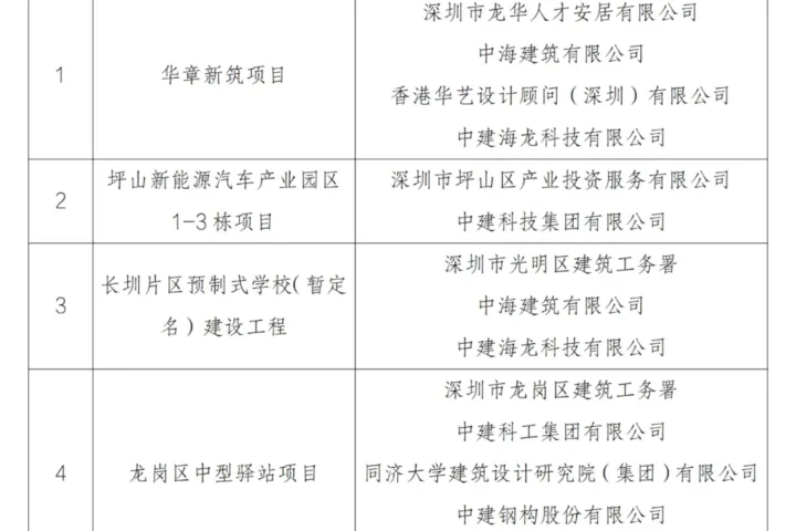 装配式政策|深圳市公示2023年装配式建筑示范项目名单