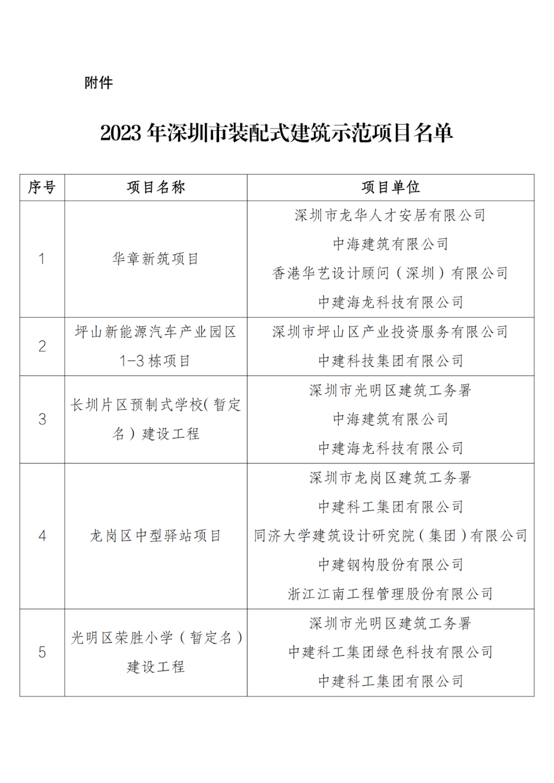 装配式政策|深圳市公示2023年装配式建筑示范项目名单