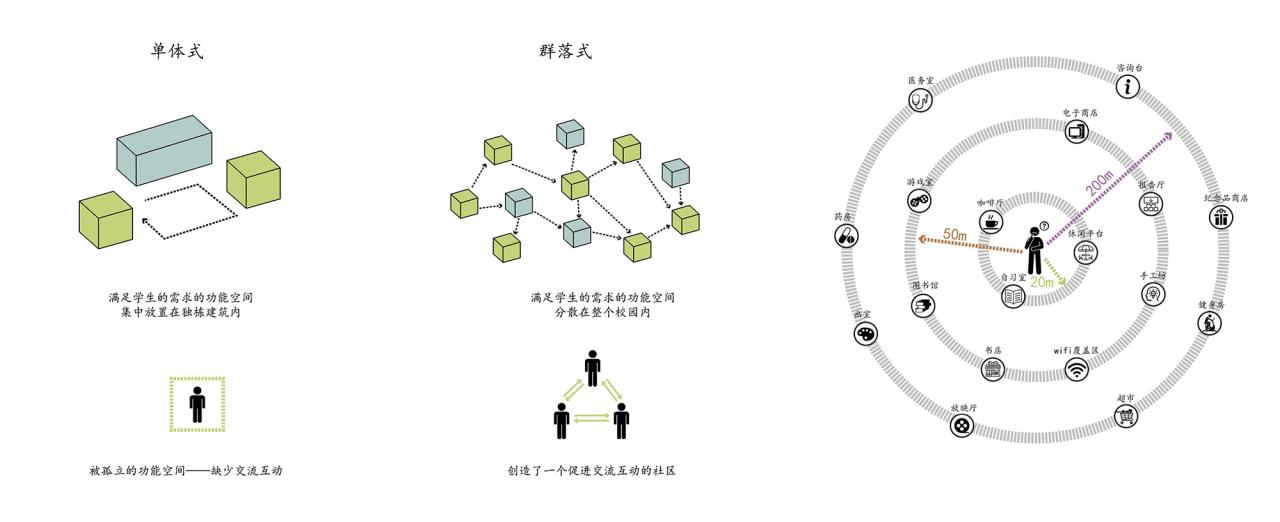 BIM建筑|宁波市古林职业高级中学：少年的无限剧本 / ARCHIS（如是）建筑设计事务所
