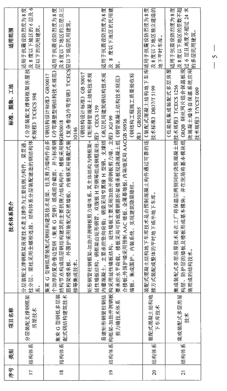 装配式政策|关于印发《河南省装配式建筑适用技术推广目录（第一批）》的通知