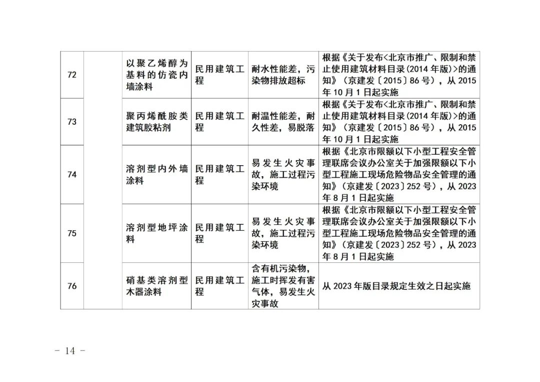 装配式政策|《北京市禁止使用建筑材料目录》（2023年版征求意见稿）公开征求意见