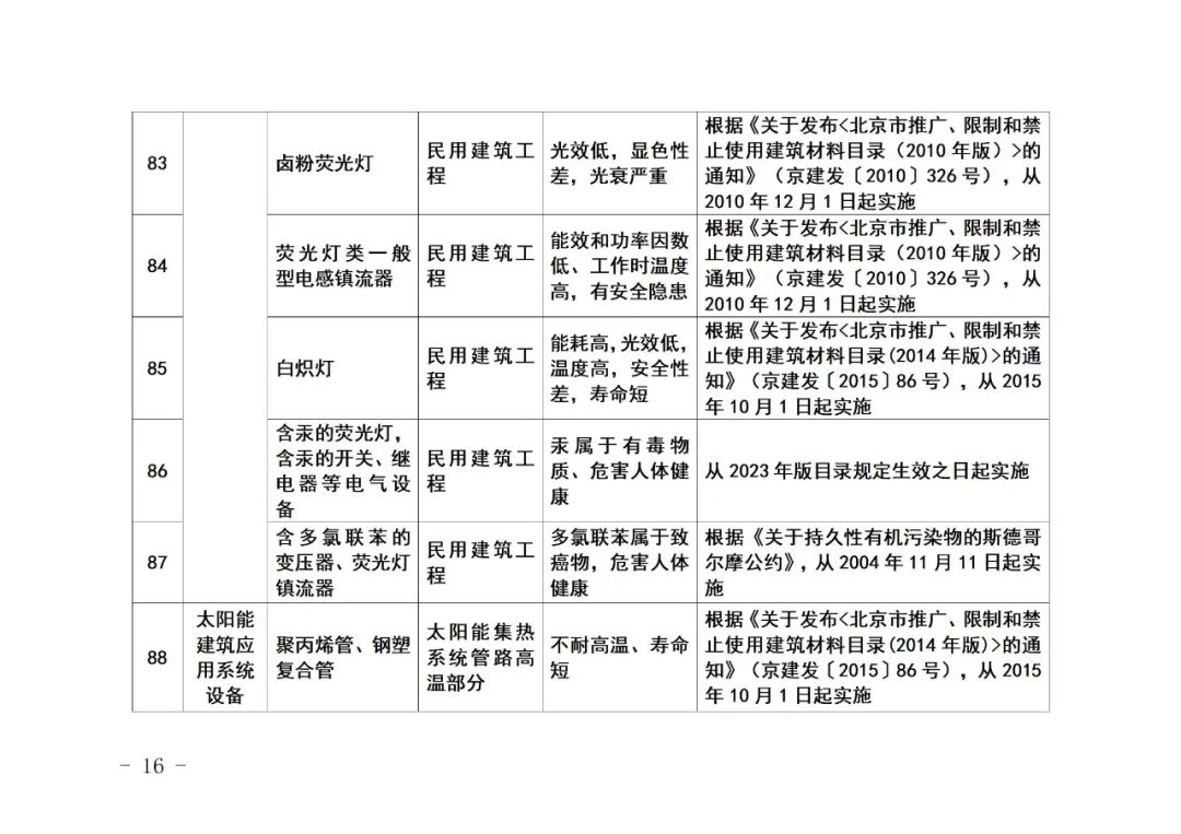 装配式政策|《北京市禁止使用建筑材料目录》（2023年版征求意见稿）公开征求意见