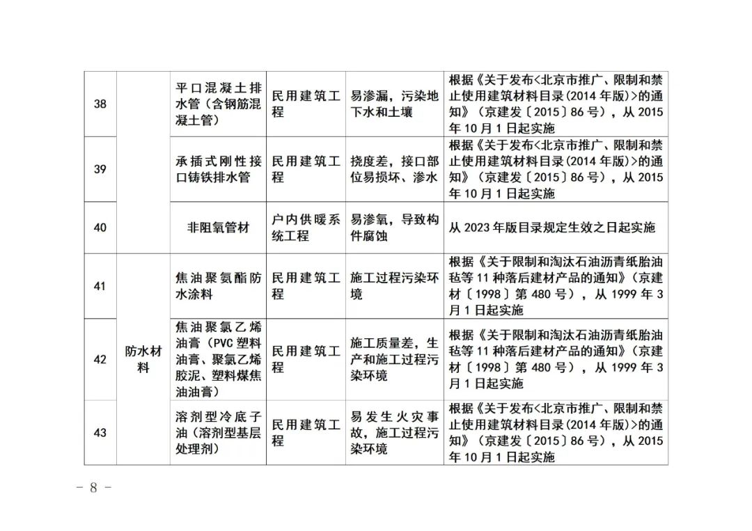 装配式政策|《北京市禁止使用建筑材料目录》（2023年版征求意见稿）公开征求意见