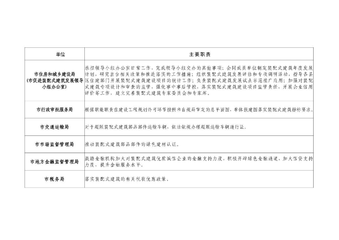 装配式政策|宝鸡关于推动全市装配式建筑绿色高质量发展的实施方案