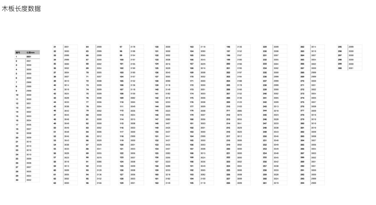 BIM建筑|一片落入绿洲的花瓣 / 成都直现建筑设计