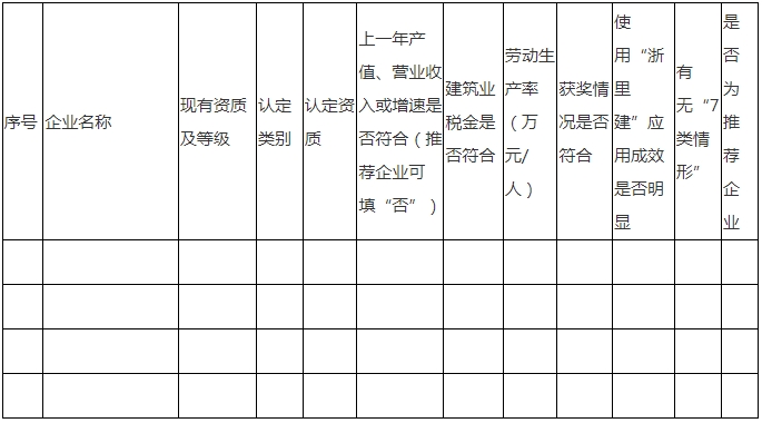 装配式政策|《绍兴市建筑产业现代化示范企业培育实施方案》印发