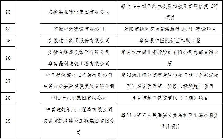 装配式政策|关于2023年度安徽省智能建造试点工程项目的公示